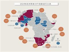 2024年非洲10大發展趨勢預測